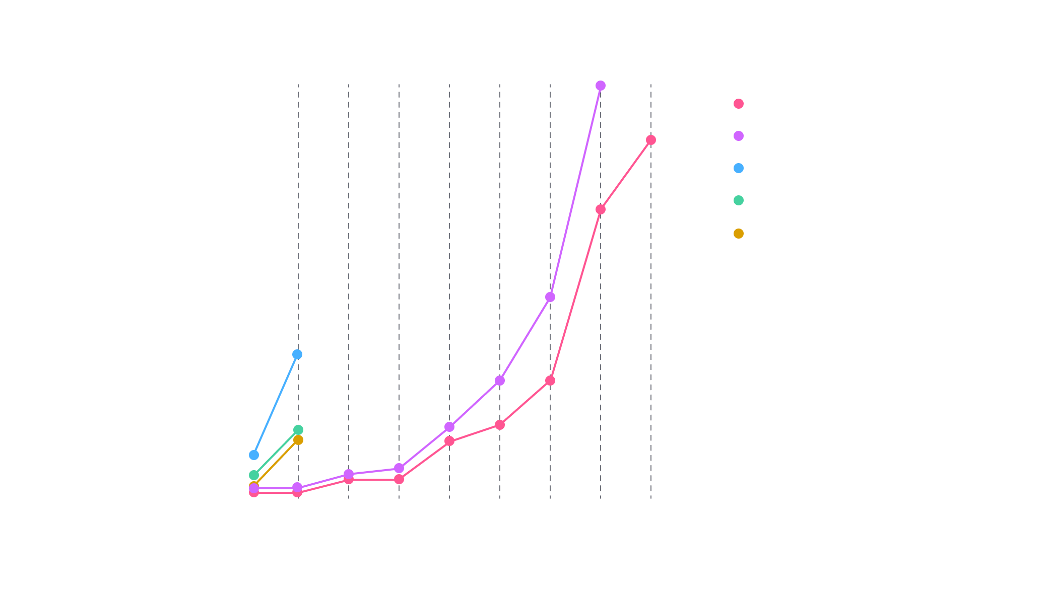 Benchmark for 1000 shots on square-circuits