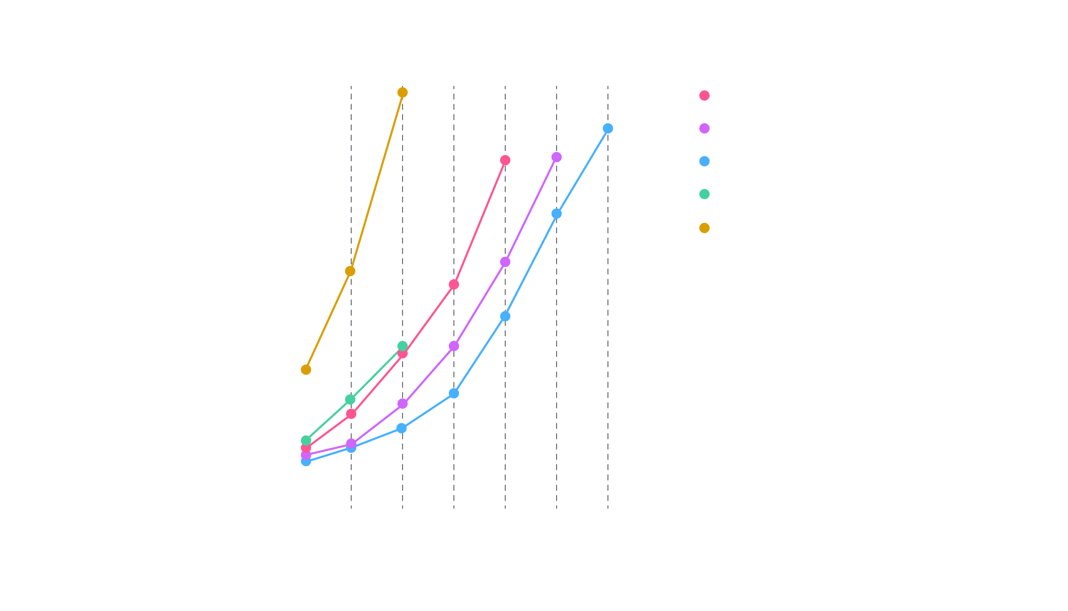 Benchmark for 50k shots on aer CPU