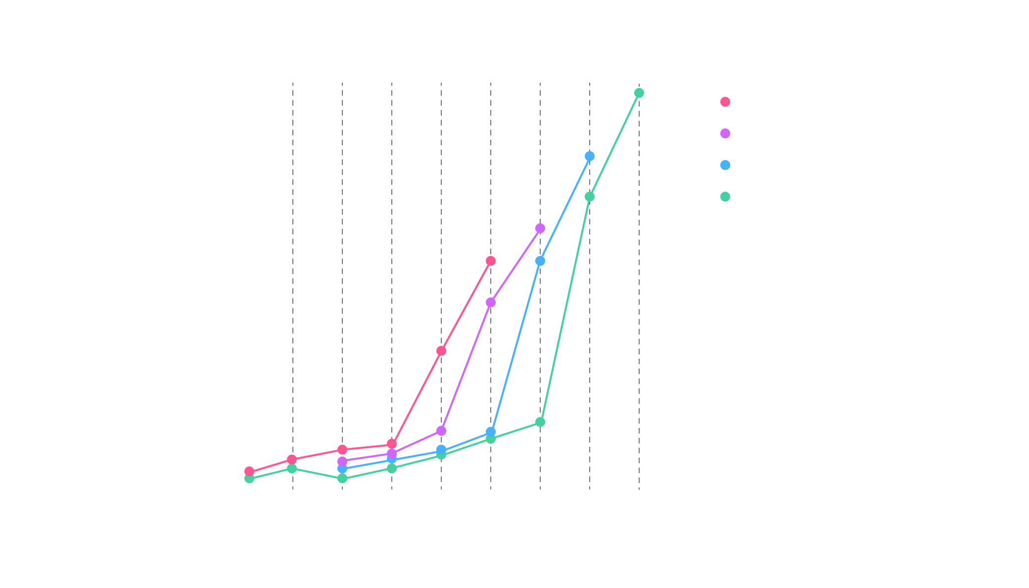 Benchmark for 50k shots on aer GPU